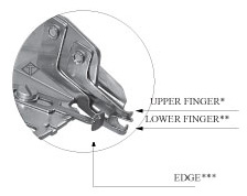 D Series Feature Diagram